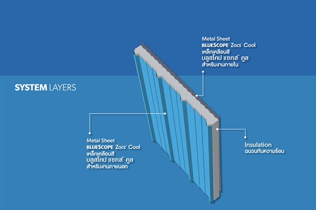 BlueScope Panel